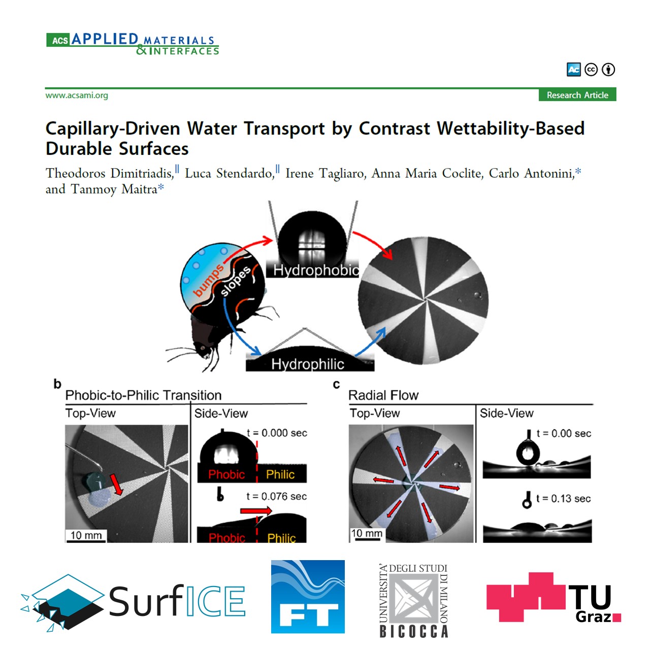 Recent publication about passive water transport device has been published by SURFICE network