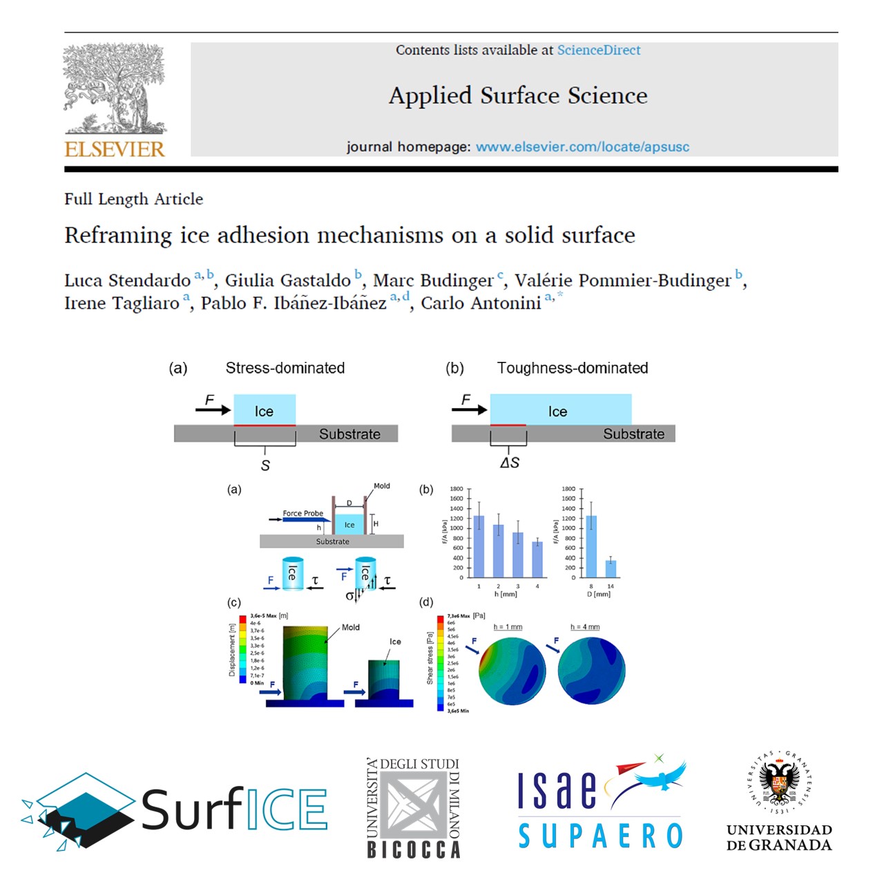 “Reframing ice adhesion mechanisms on a solid surface” is the most recent publication whitin the SURFICE project